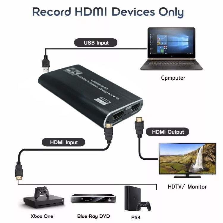 HDMI to USB 3.0 4K Capture Device | Digital Camera Warehouse